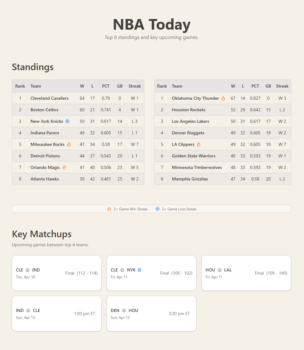 NBA Today Dashboard